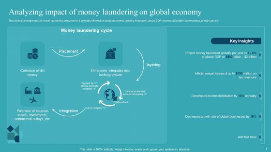 Integrating AML And Transaction Monitoring System Ppt PowerPoint Presentation Complete Deck With Slides