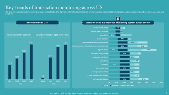 Integrating AML And Transaction Monitoring System Ppt PowerPoint Presentation Complete Deck With Slides