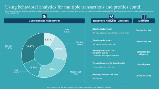 Integrating AML And Transaction Using Behavioral Analytics For Multiple Brochure PDF