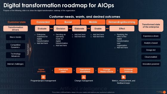 Integrating Aiops To Enhance Process Effectiveness Digital Transformation Roadmap For Aiops Topics PDF Integrating Aiops To Enhance Process Effectiveness Digital Transformation Roadmap For Aiops Topics PDF