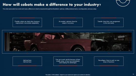 Integrating COBOTS To Improve Business Processes Ppt PowerPoint Presentation Complete Deck With Slides