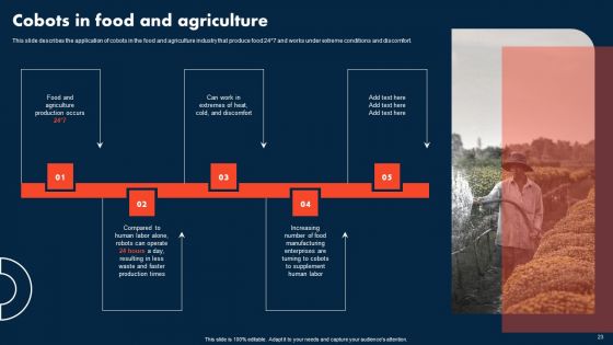 Integrating COBOTS To Improve Business Processes Ppt PowerPoint Presentation Complete Deck With Slides