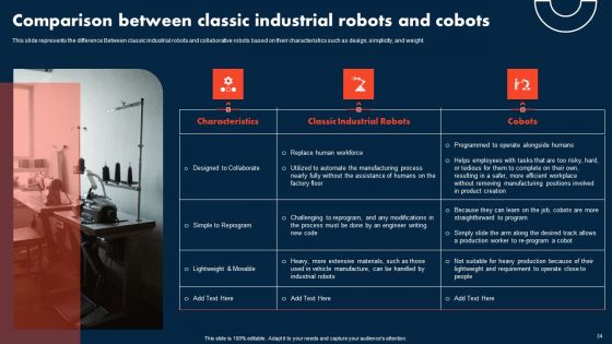 Integrating COBOTS To Improve Business Processes Ppt PowerPoint Presentation Complete Deck With Slides