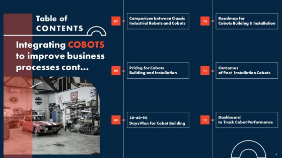 Integrating COBOTS To Improve Business Processes Ppt PowerPoint Presentation Complete Deck With Slides