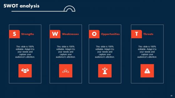 Integrating COBOTS To Improve Business Processes Ppt PowerPoint Presentation Complete Deck With Slides