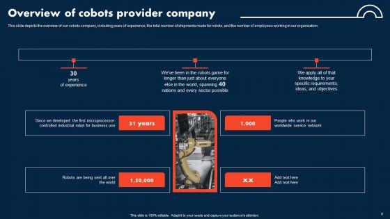 Integrating COBOTS To Improve Business Processes Ppt PowerPoint Presentation Complete Deck With Slides
