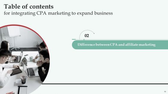 Integrating CPA Marketing To Expand Business Ppt PowerPoint Presentation Complete Deck With Slides