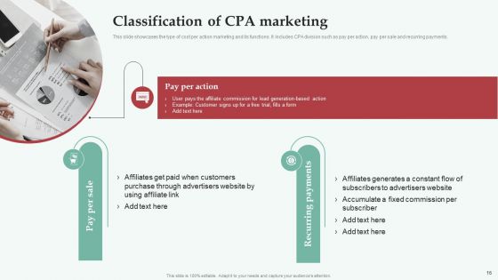 Integrating CPA Marketing To Expand Business Ppt PowerPoint Presentation Complete Deck With Slides