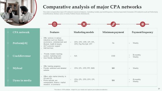 Integrating CPA Marketing To Expand Business Ppt PowerPoint Presentation Complete Deck With Slides