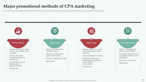 Integrating CPA Marketing To Expand Business Ppt PowerPoint Presentation Complete Deck With Slides