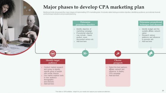 Integrating CPA Marketing To Expand Business Ppt PowerPoint Presentation Complete Deck With Slides