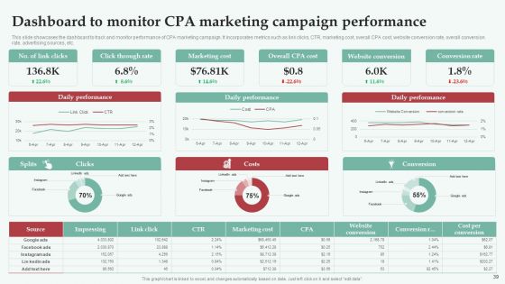 Integrating CPA Marketing To Expand Business Ppt PowerPoint Presentation Complete Deck With Slides