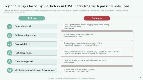 Integrating CPA Marketing To Expand Business Ppt PowerPoint Presentation Complete Deck With Slides
