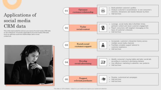 Integrating CRM Solution To Acquire Potential Customers Applications Of Social Media CRM Data Template PDF