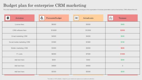 Integrating CRM Solution To Acquire Potential Customers Budget Plan For Enterprise CRM Marketing Formats PDF