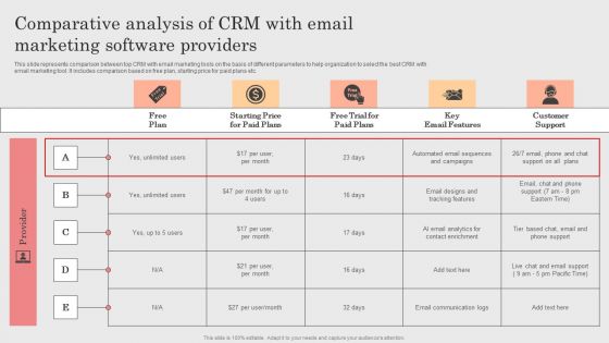 Integrating CRM Solution To Acquire Potential Customers Comparative Analysis Of CRM With Email Marketing Topics PDF