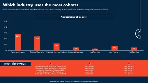 Integrating Cobots To Improve Business Processes Which Industry Uses The Most Cobots Infographics PDF Integrating Cobots To Improve Business Processes Which Industry Uses The Most Cobots Infographics PDF