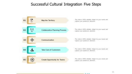 Integrating Company Cultures After A Merger Planning Ppt PowerPoint Presentation Complete Deck