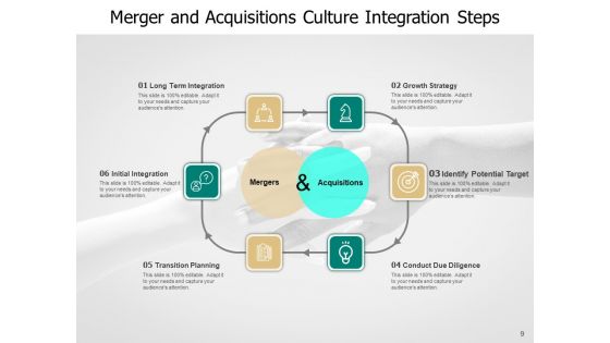 Integrating Company Cultures After A Merger Planning Ppt PowerPoint Presentation Complete Deck