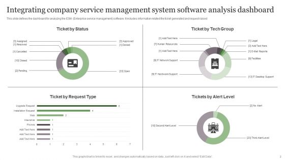 Integrating Company Service Management System Ppt PowerPoint Presentation Complete Deck With Slides