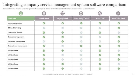 Integrating Company Service Management System Ppt PowerPoint Presentation Complete Deck With Slides