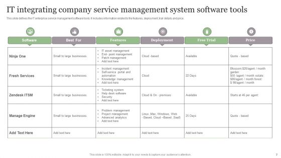 Integrating Company Service Management System Ppt PowerPoint Presentation Complete Deck With Slides