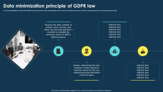 Integrating Data Privacy System Data Minimization Principle Of GDPR Law Ppt File Summary PDF