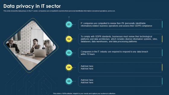 Integrating Data Privacy System Data Privacy In IT Sector Ppt Model Visuals PDF