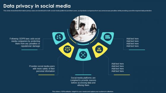 Integrating Data Privacy System Data Privacy In Social Media Ppt Guidelines PDF Integrating Data Privacy System Data Privacy In Social Media Ppt Guidelines PDF