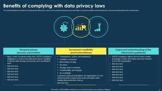 Integrating Data Privacy System To Enhance Security Ppt PowerPoint Presentation Complete Deck With Slides