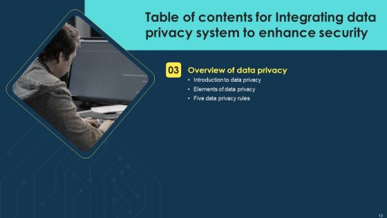 Integrating Data Privacy System To Enhance Security Ppt PowerPoint Presentation Complete Deck With Slides