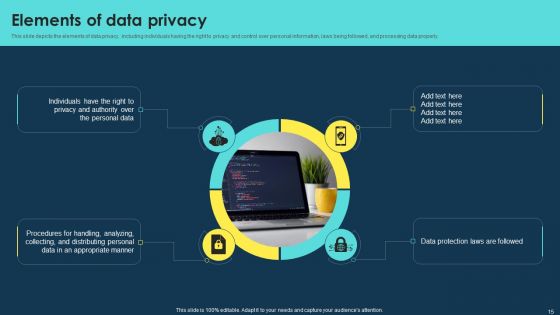 Integrating Data Privacy System To Enhance Security Ppt PowerPoint Presentation Complete Deck With Slides
