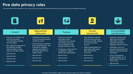 Integrating Data Privacy System To Enhance Security Ppt PowerPoint Presentation Complete Deck With Slides