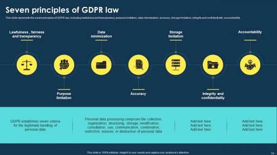 Integrating Data Privacy System To Enhance Security Ppt PowerPoint Presentation Complete Deck With Slides