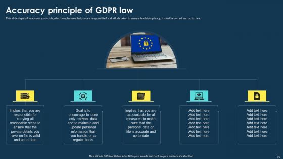 Integrating Data Privacy System To Enhance Security Ppt PowerPoint Presentation Complete Deck With Slides