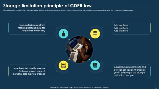 Integrating Data Privacy System To Enhance Security Ppt PowerPoint Presentation Complete Deck With Slides