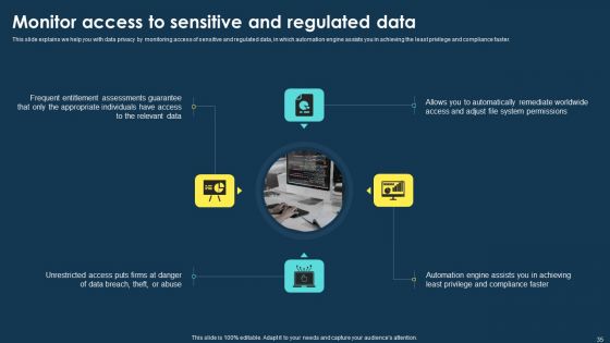 Integrating Data Privacy System To Enhance Security Ppt PowerPoint Presentation Complete Deck With Slides