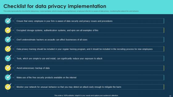 Integrating Data Privacy System To Enhance Security Ppt PowerPoint Presentation Complete Deck With Slides
