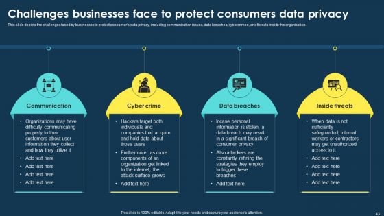 Integrating Data Privacy System To Enhance Security Ppt PowerPoint Presentation Complete Deck With Slides