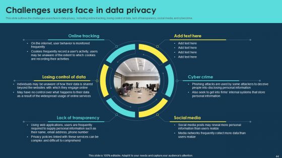 Integrating Data Privacy System To Enhance Security Ppt PowerPoint Presentation Complete Deck With Slides