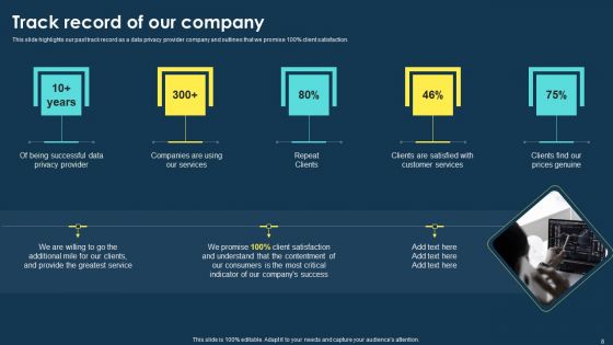 Integrating Data Privacy System To Enhance Security Ppt PowerPoint Presentation Complete Deck With Slides