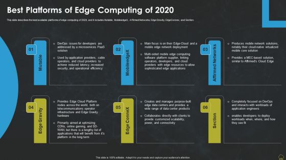 Integrating Edge Computing To Enhance Operational Efficiency Best Platforms Of Edge Computing Of 2020 Microsoft PDF