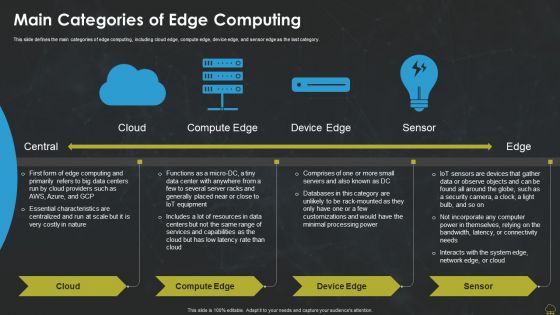 Integrating Edge Computing To Enhance Operational Efficiency Main Categories Of Edge Computing Summary PDF