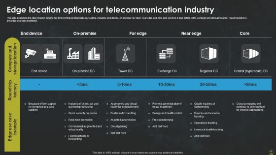 Integrating Edge Computing To Enhance Operational Efficiency Ppt PowerPoint Presentation Complete Deck With Slides
