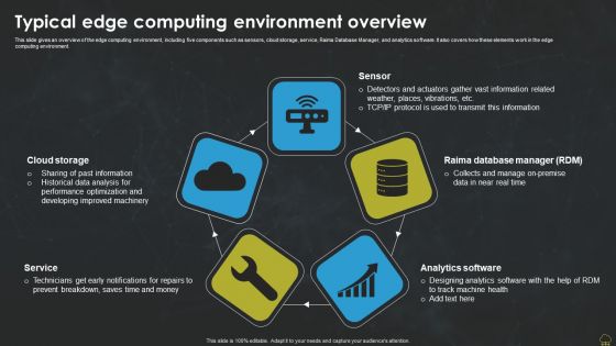 Integrating Edge Computing To Enhance Operational Efficiency Typical Edge Computing Environment Overview Mockup PDF
