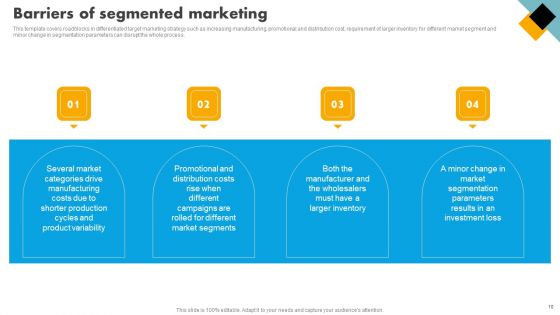 Integrating Effective Target Marketing Tactics Ppt PowerPoint Presentation Complete Deck With Slides