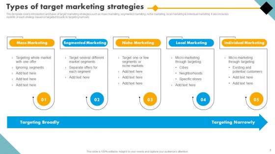 Integrating Effective Target Marketing Tactics Ppt PowerPoint Presentation Complete Deck With Slides