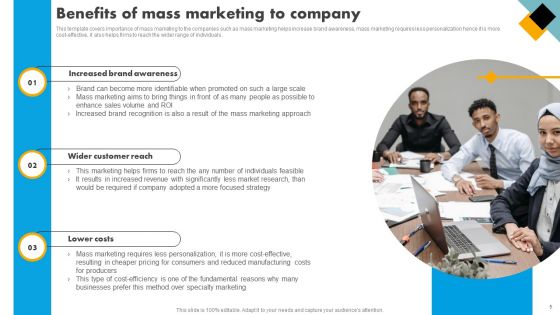 Integrating Effective Target Marketing Tactics Ppt PowerPoint Presentation Complete Deck With Slides