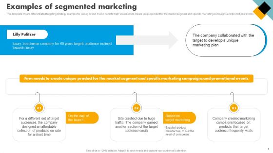 Integrating Effective Target Marketing Tactics Ppt PowerPoint Presentation Complete Deck With Slides