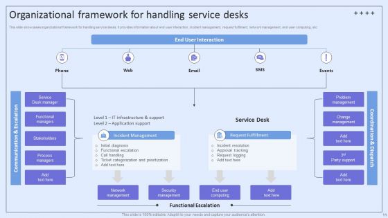 Integrating ITSM To Enhance Service Desk Operations Ppt PowerPoint Presentation Complete Deck With Slides